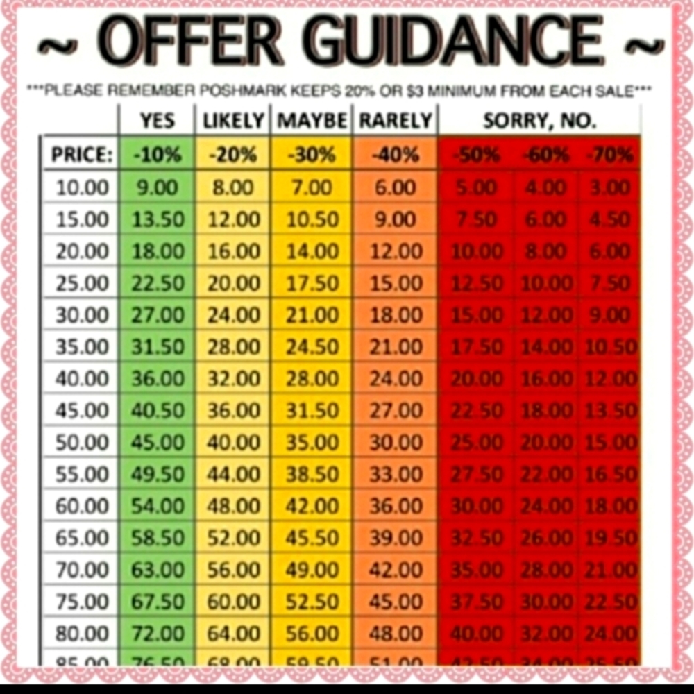 🤗💕OFFER GUIDANCE... 💕🤗 PLEASE consider this before making an offer.
